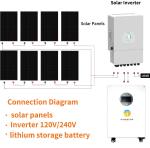 Pinsheng Reliable 48V LiFePO4 Battery Packs 10KWh & 15KWh Solar Energy Storage