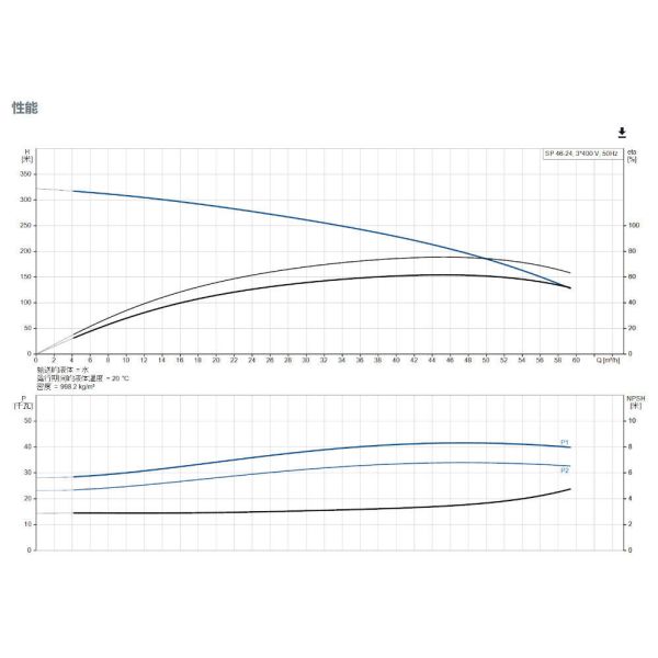 Grundfos Energy Saving High Head Agricultural Stainless Steel Impeller Submersible Deep Well Pump