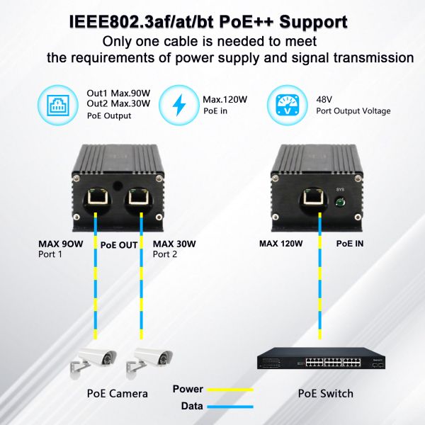 IP67 Waterproof Industrial Gigabit PoE Extender (1 x Input 2 x Output)