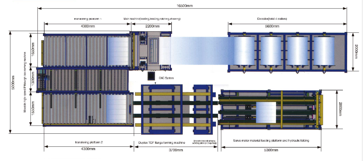 Super Auto Duct Line-5 LINE-V Fabricating Automatic CNC U Shape