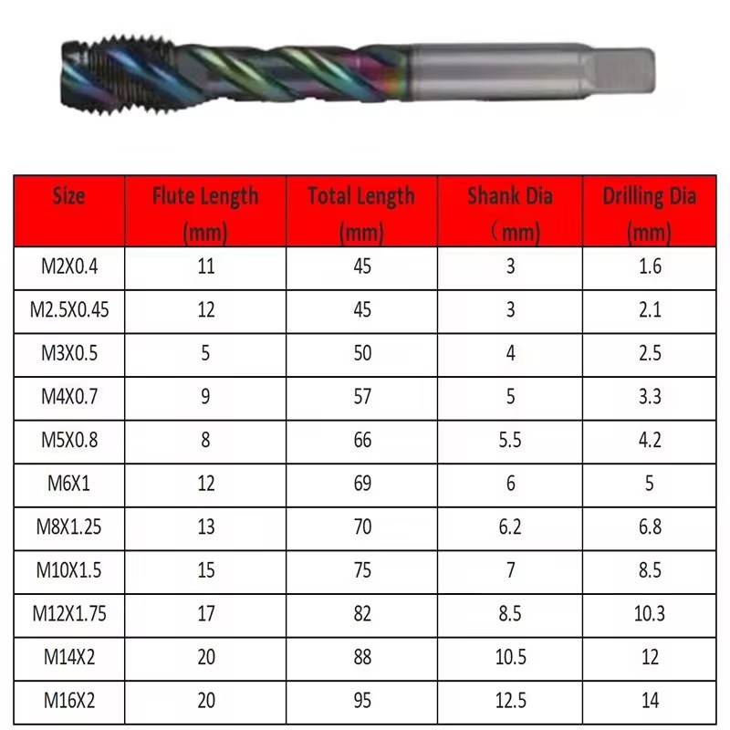 Coating Machine Screw Thread Taps for Aluminum M13-m24 Hsse Spiral Fluted Tap