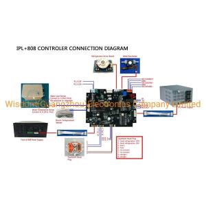 Wholesale 8&quot; Touch Panel Controller For IPL And 808nm Beauty Machine from china suppliers
