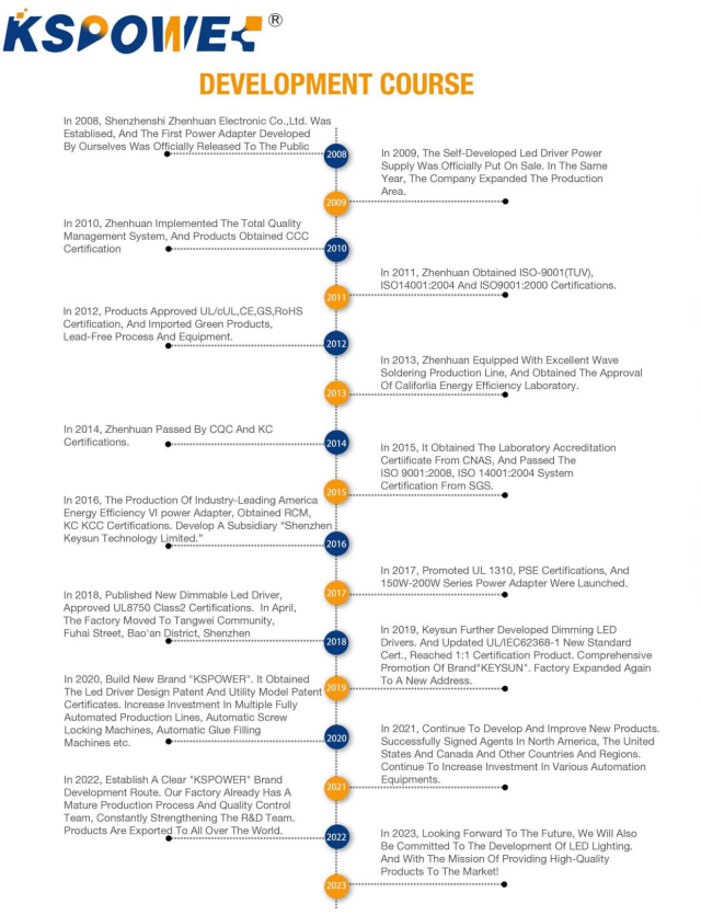 UL RoHS Certified Wall Power Adapter Desktop 48W 60W 96W 24V 2.5A AC DC Power Adapter