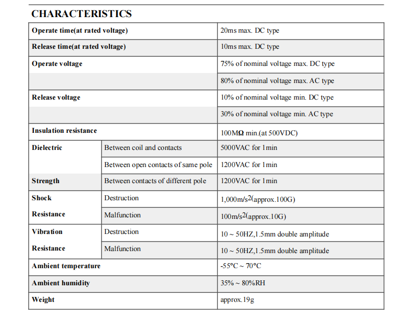 NNC Miniature Intermidiate Power Sealed Relay NNC69K ROHS Compliance Relay with LED Indicator and lockable test button