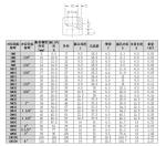 304 316 316L High Pressure Forged Round Half Coupling for High Pressure