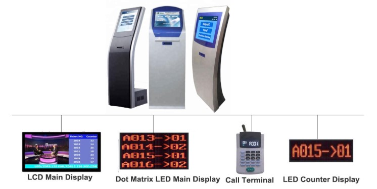 Shangxu Automatic Queuing System with Ticket Dispenser,Calling Pad,LED Display accessories