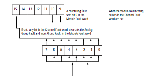 FIREYE 95UVS2-1 95UVS21 95UVS2 1