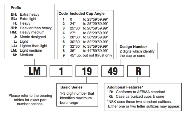 NSK bearing HR32008 XJ tapered roller bearing HR32008XJ Tapered Roller Bearing for Medical Equipment