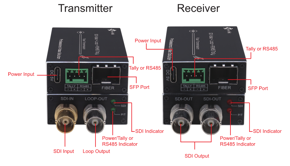 E-link Mini HD-SDI Fiber Converter with Tally & RS485 Loop Out