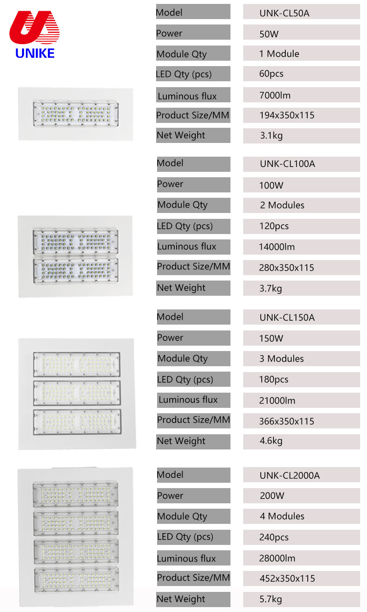 50w 100w 150w 200w Led Canopy Light Led Petrol lamp Gas Station Gasoline Lamp Lighting