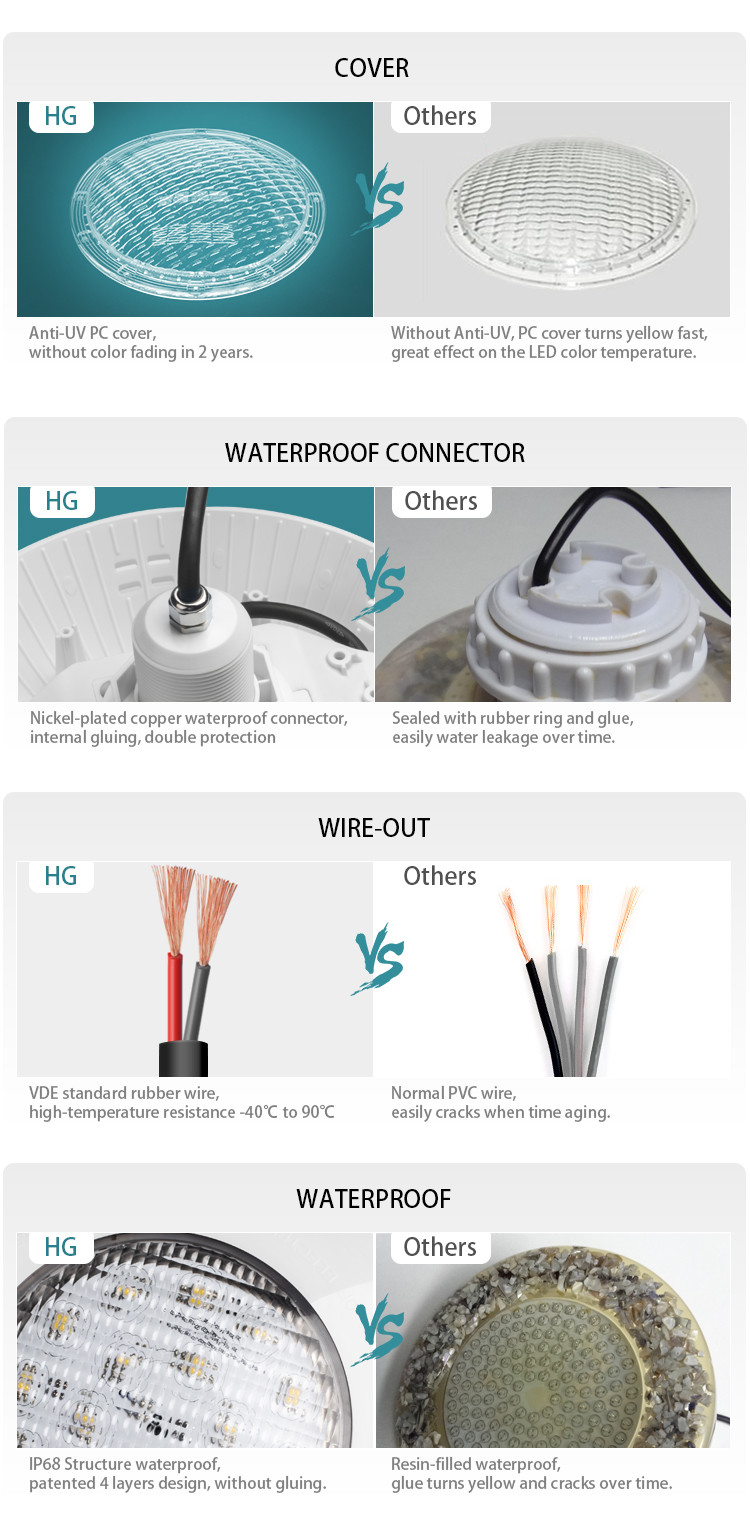 18W VDE 12V 520LM LED Underwater Swimming Pool Lights RGB Synchronous