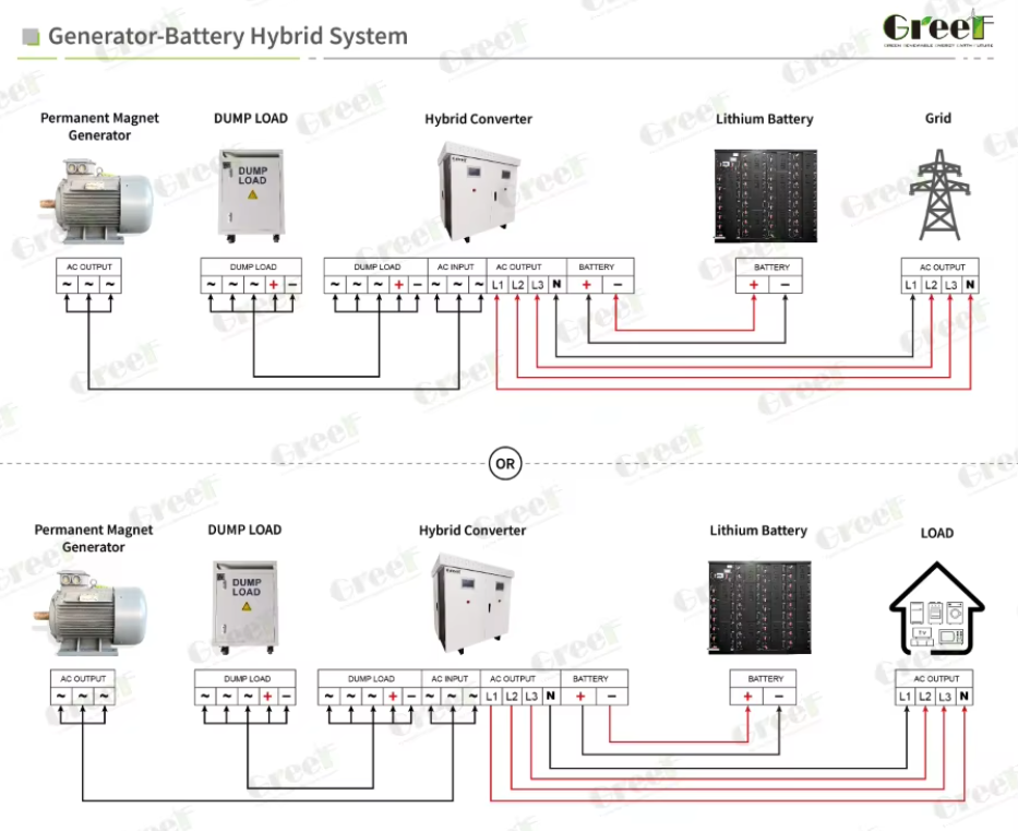 95% Maximum Efficiency On Grid Controller with 240-550V AC Voltage Range and LCD Smart Touch Screen