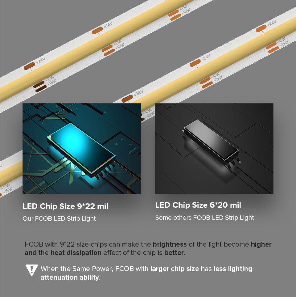 CCT Tunable White COB Flexible LED Strip High Density Flexible DC 24V