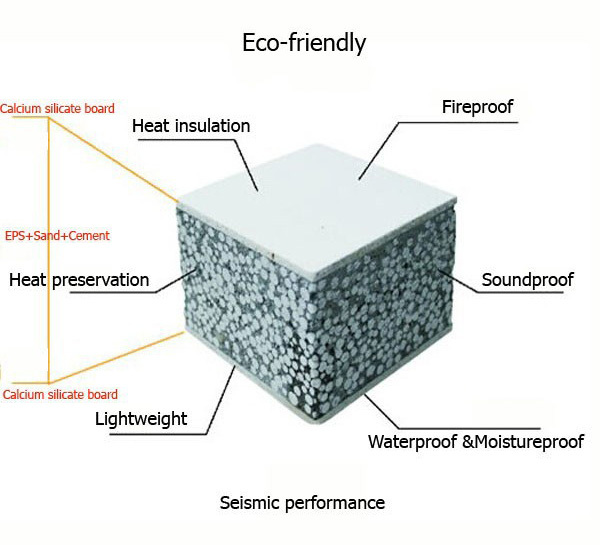 OBON lightweight eps fiber cement sandwich board price qatar for exterior walls