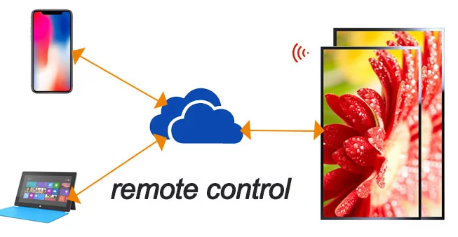 Transmissive Normally White 300cd m2 2.4 Inch LCD Screen Driver IC ST7789V