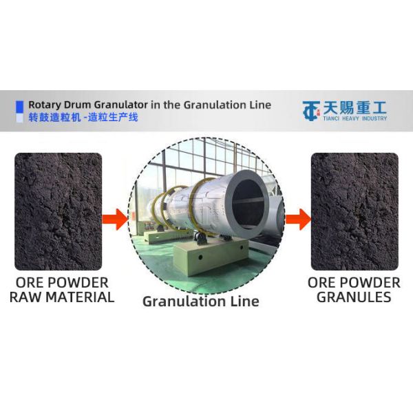 Manganese ore powder rotary drum granulator granulation production line