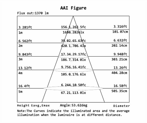 Barber Shops Clothes Shops 20w 30w 40w 1-phase 3-phase Dimmable LED Track