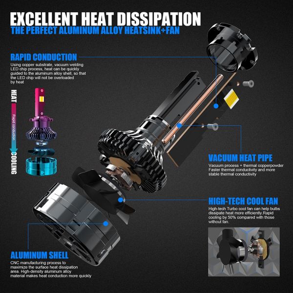 10000 Lumen LED Canbus Decoder 70W D4S D5S 6000K Color Temperature