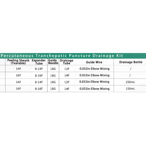 Medical Percutaneous Transhepatic Biliary Drainage Dilators Guide Wire PTBD Catheter Set
