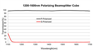 SF Glass Optical Polarizer 45° Prisms Polarizing Beamsplitter Cube