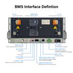 180S 576V 400A Modular Bms For BESS UPS Balancing Energy Storage 16S 15S