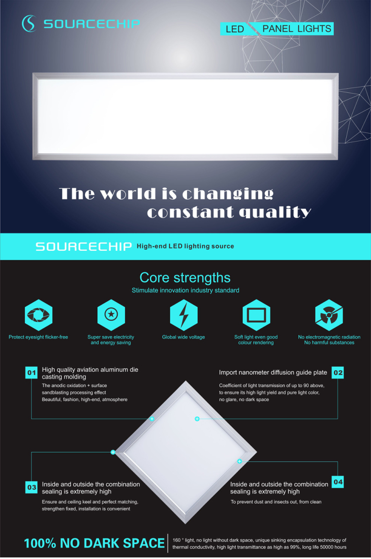 Surface mounted led panel light 40W 1200x300 led ceiling panel light