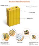 Plastic A Grade TSWB-LYP160AHA(B) TSWB-LYP400AHA 160ah 200ah 400ah 700ah