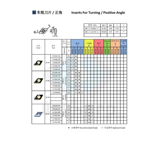 DCMT 11T304 Cemented Carbide Turning Inserts