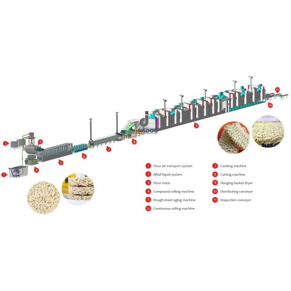 Full Automatic Noodles Processing Machine For Round / Square Waving Shape Dried Noodle Cake Making