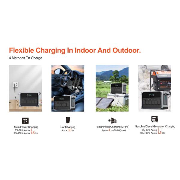 2400W Portable Solar Generator Home Backup UPS With Quick Charge USB And LED Light