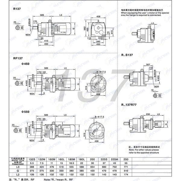 R137 RF137 Inline Helical Gearbox 11kw, 15kw, 18.5kw, 22kw, 30kw, 37kw, 45kw, 55kw