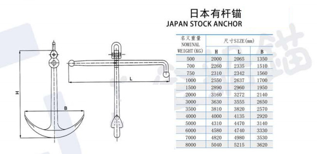 500kg 700kg 750kg Carbon Steel Japan Stock Marine Boat Anchors