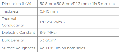 Smooth Aluminum Nitride Ceramic Substrate for with Dielectric Constant of 8-9