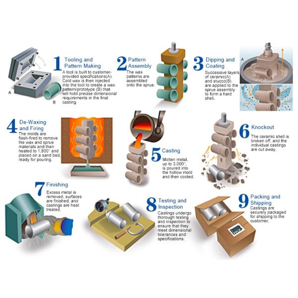 P20 UG Design Plastic Injection Mold With Cold Runner