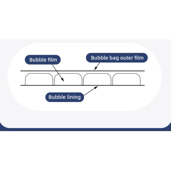 Co-Extruded Thickened Padded Envelopes Bubble Package Bag For Bubble Mailing Bag
