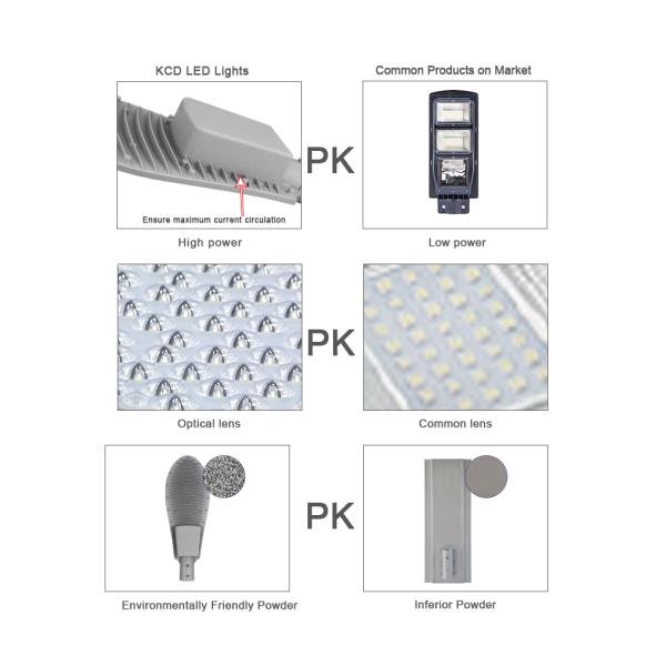 100lm/W Waterproof LED Street Light dusk to dawn pole Ip65 high power 150 watt 20000 lumens