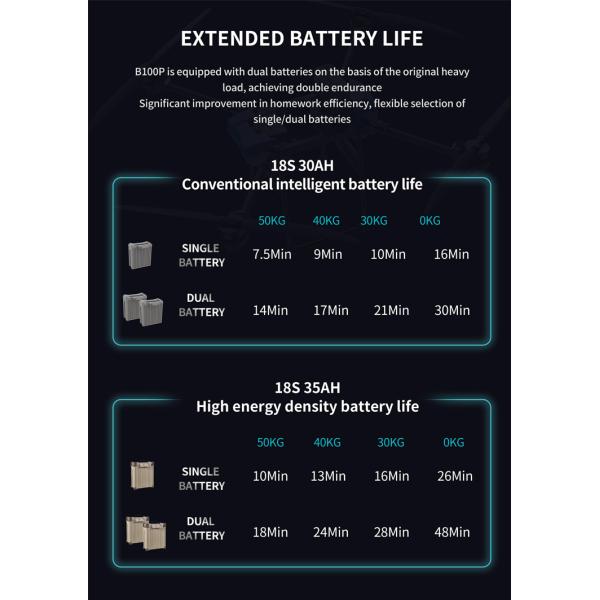 Cargo 50KG Payload Drone Delivery Drone Dual Battery High Load Unmanned Aerial Vehicle Transport Drone