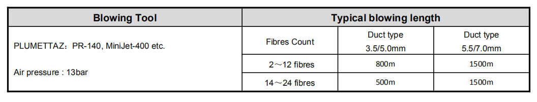 Mini uni-tube blown cable