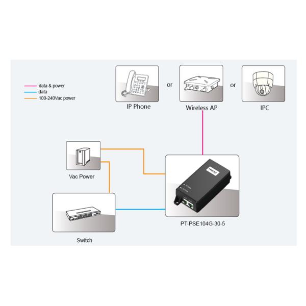 30w 55V RJ45 Ports 2.5GbE 5GbE Gigabit Poe Injector For Displays