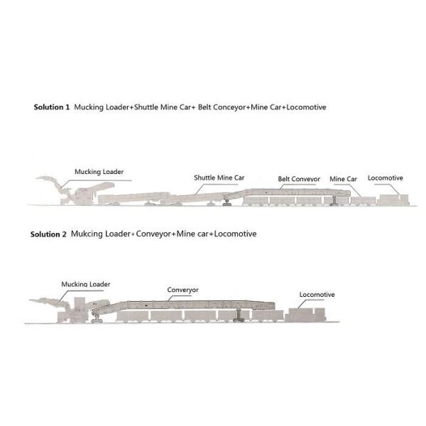 High Efficiency Rock Loading Machine With Explosion Proof Electric Motor