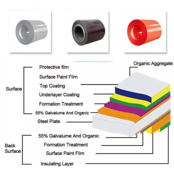 Ral 4013 Color Coated Iron PPGI Color Coated Steel Sheet 0.12 - 4.5mm
