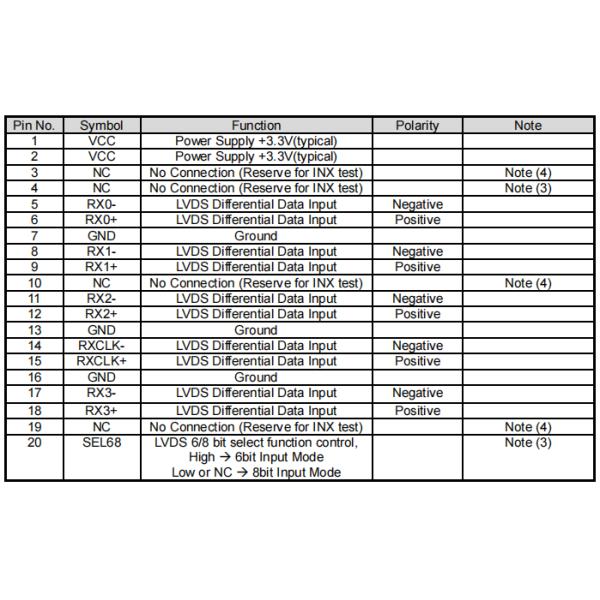 G150XNE-L02 INNOLUX LCD Screen 15 Inch TFT Display With Wide Operating Temperature Range
