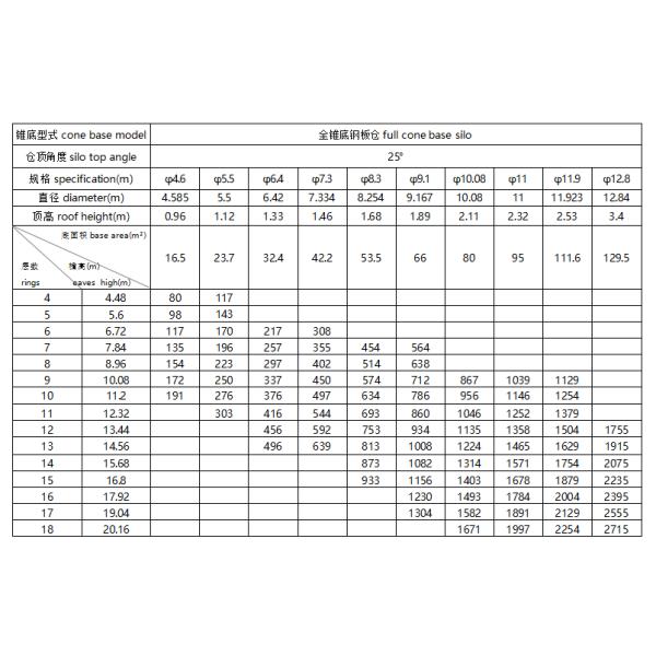 Stainless Steel Galvanized Grain Silo Preservation Preserves The And Integrity Of Stored Materials
