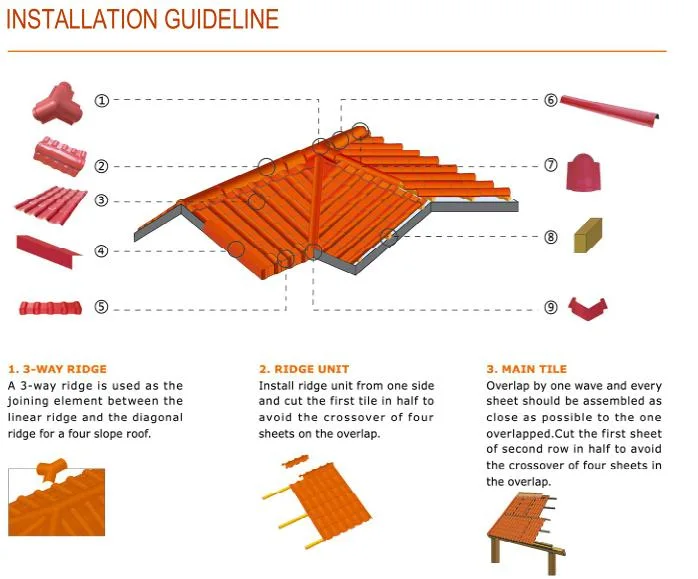 High Fire Resistance Synthetic Resin Roof Tile with High Noise Reduction