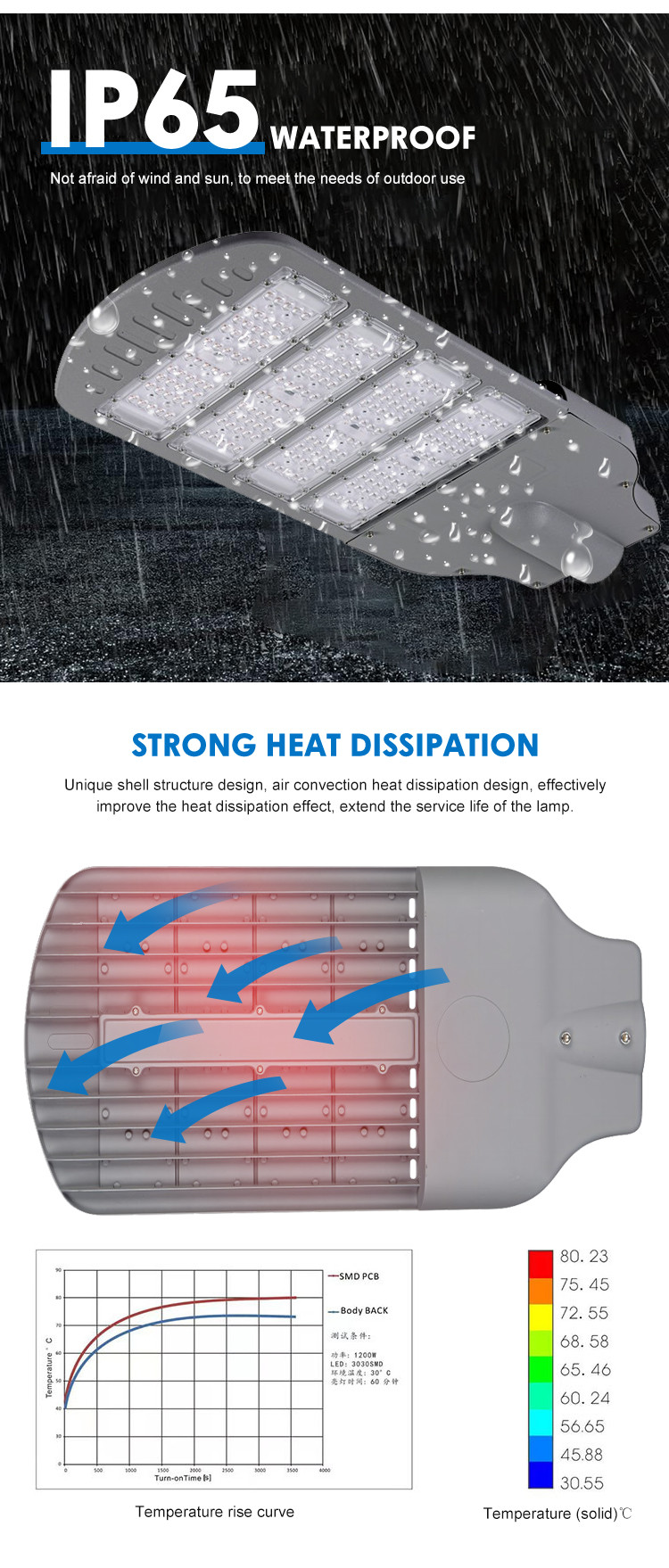 Outdoor Highway Parking Lot IP65 Waterproof LED Street Lights