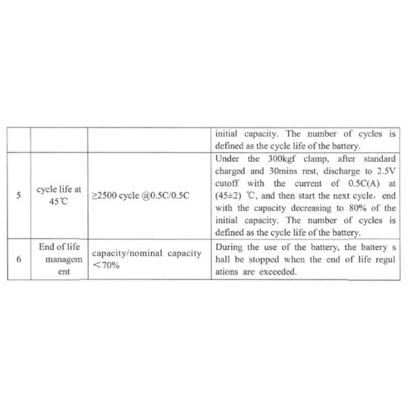 1C Rechargeable Lithium Ion Batteries Cell For Electric Cars 5.4KG