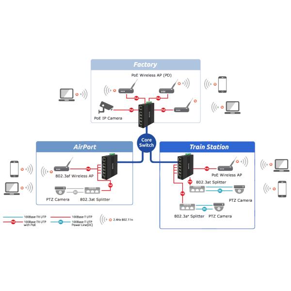 5-Port Industrial Network Switch Gigabit CE E-Mark Certified Unmanaged DIN Mounted
