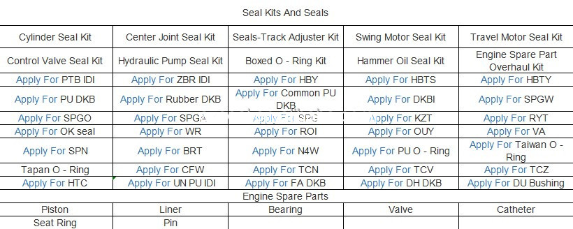 SKF Excavator Hydraulic Cylinder Boom Seal Kit For CAT 312D 289-7733