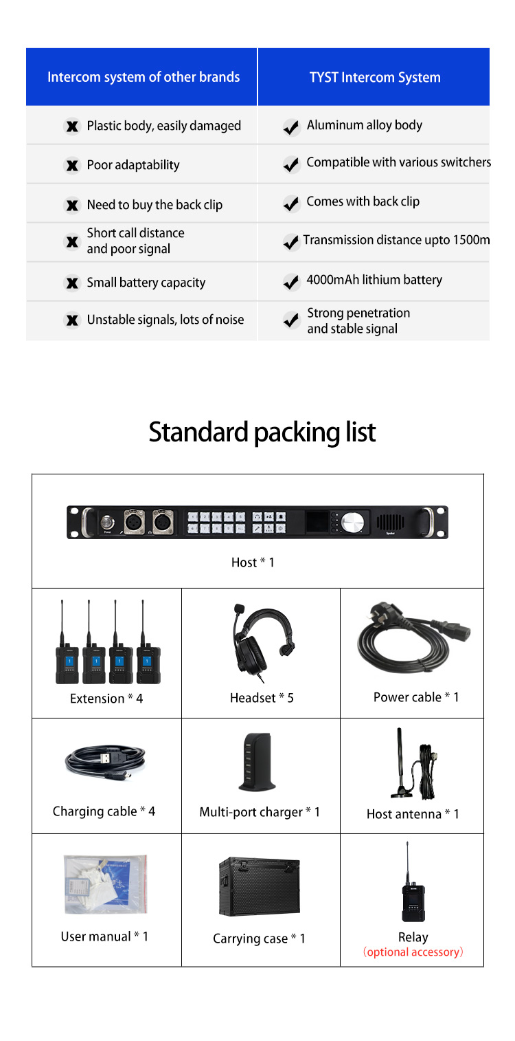 Full Duplex Director Communication System 910Pro 4-channel Wireless Intercom System