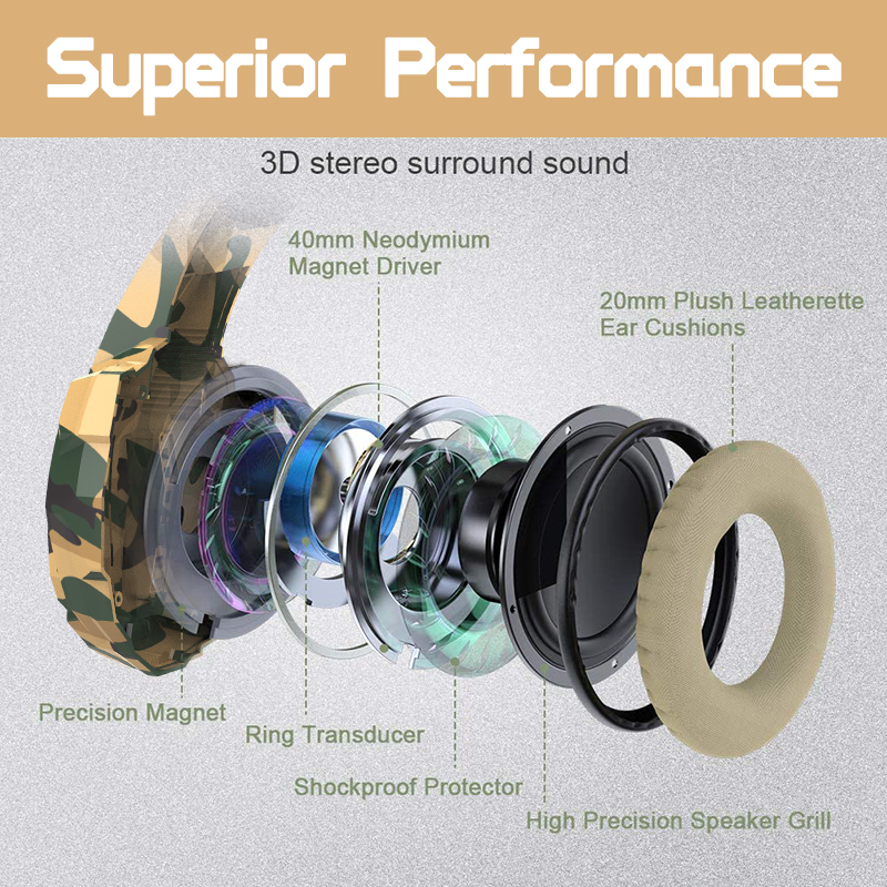 Surround 7.1 Wired Custom Gaming Headsets HiFi Over Ear Headphones For PC Xbox